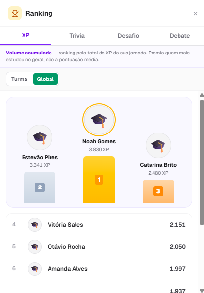 Ranking por turma e global